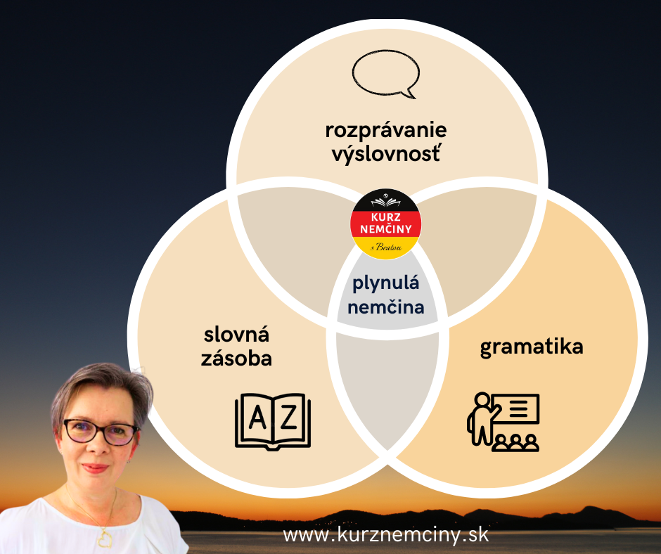 gramatika, čítanie a počuvanie sú cesta k plynulej nemčine